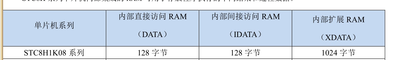 STC8H1K17 data容量问题-1.png