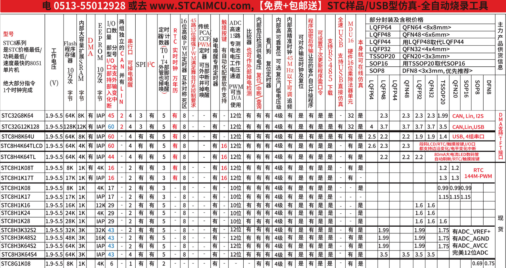 32个8段大电流LED数码管自动刷新显示, STC8H4K64TL-45MHz-LQFP48-1.png