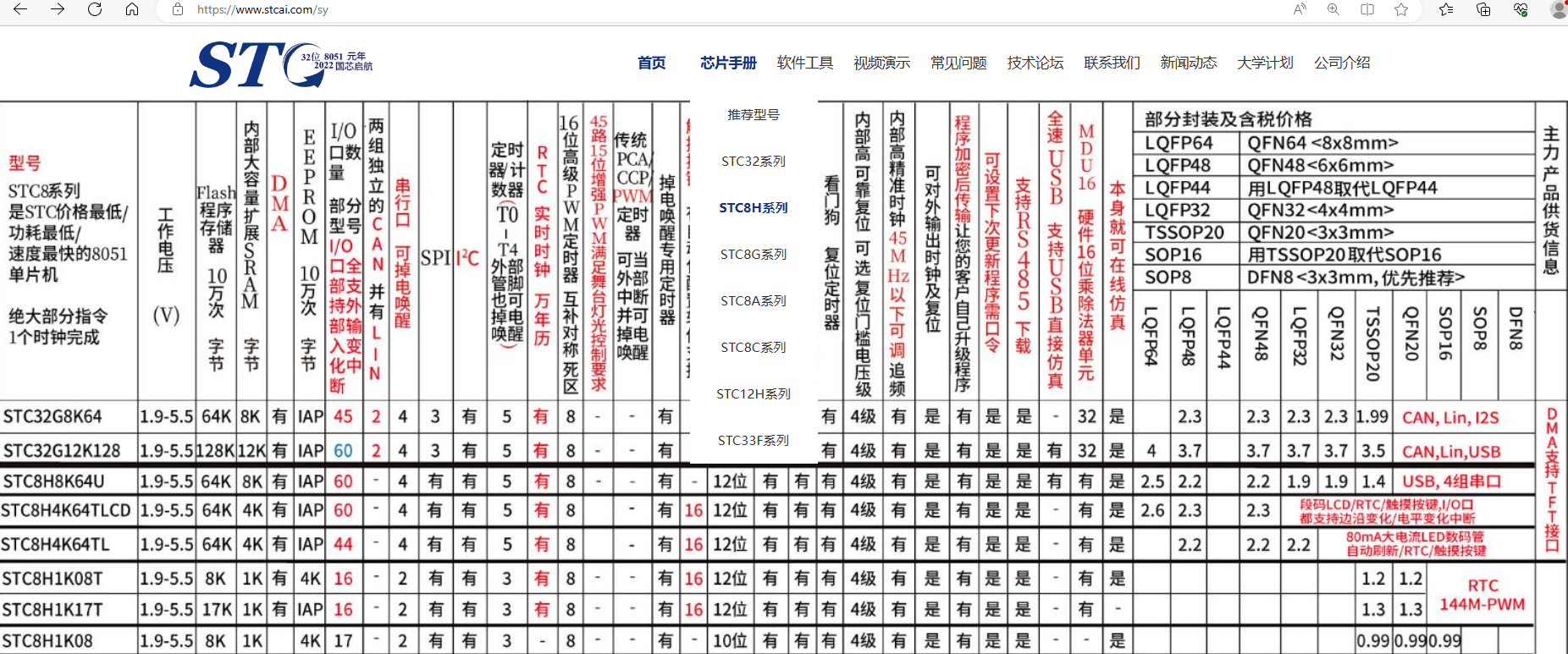 新品选型只使用如下USB型MCU型号-1.png