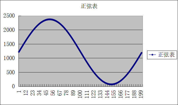 正玹表的计算-1.png