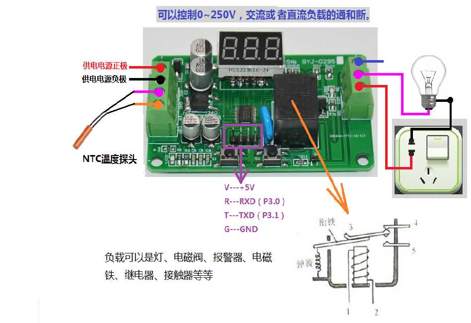 应用举例.bmp