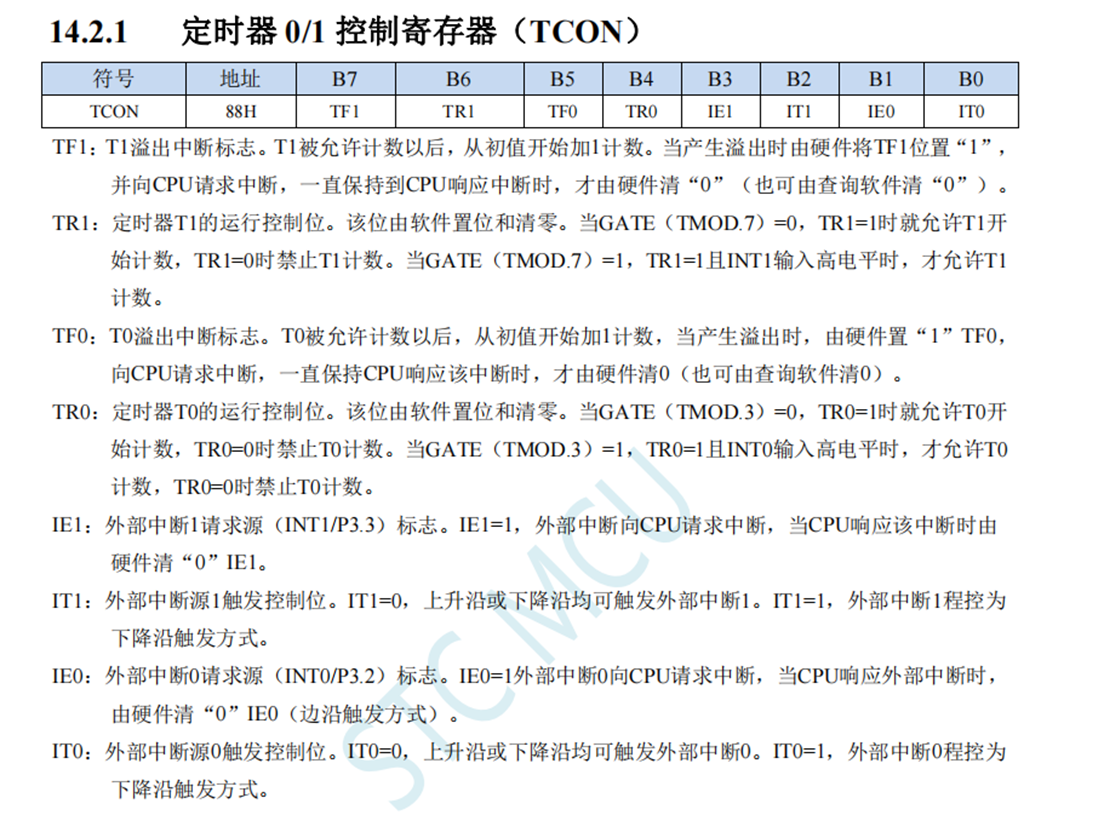 冲哥8051实验箱-STC32G12K128-4.png