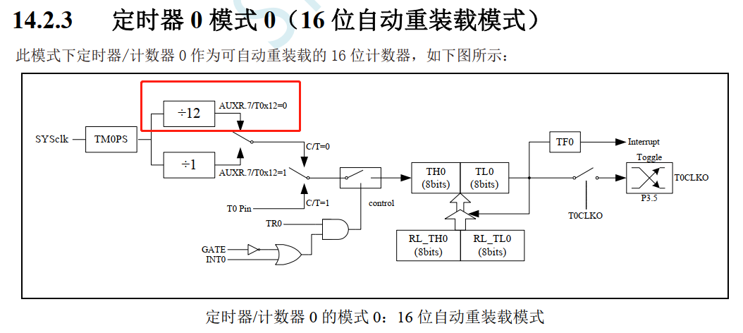 冲哥8051实验箱-STC32G12K128-3.png