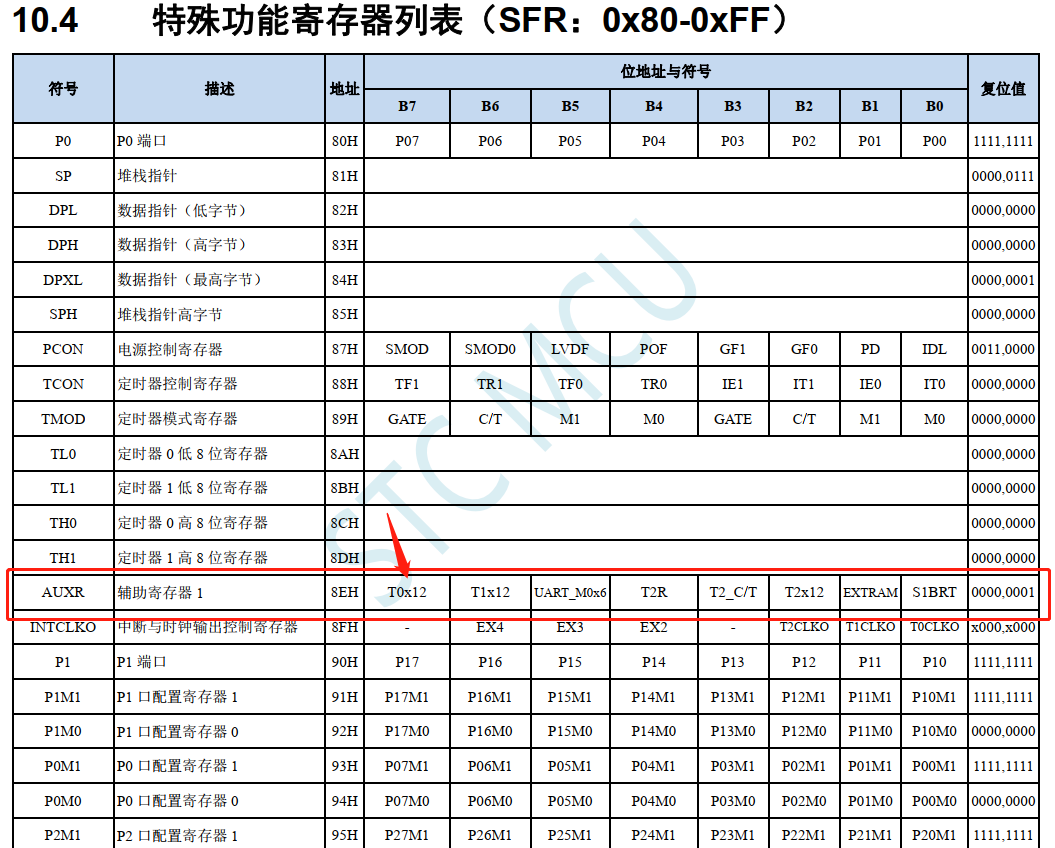 冲哥8051实验箱-STC32G12K128-2.png