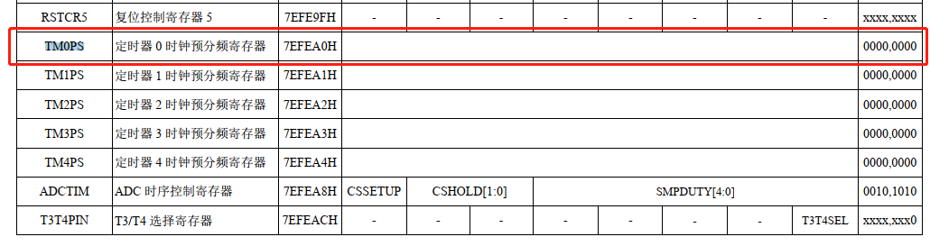 冲哥8051实验箱-STC32G12K128-3.png