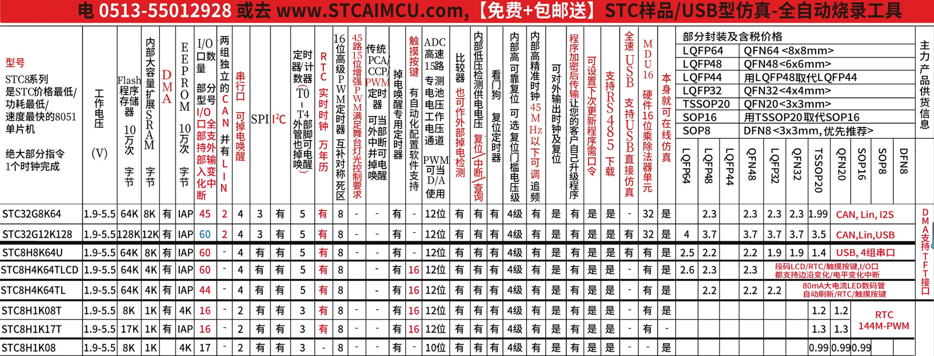 段码 LCD 显示, 64-Pin / 48-Pin 哪个更受欢迎，大家预测下-1.png