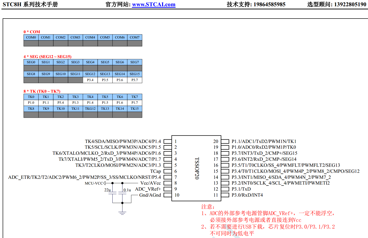 STC8H2K08U-45MHz-TSSOP20, 从哪个相似的管脚图出发==规划中-1.png