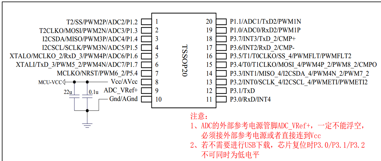 STC8H2K08U-45MHz-TSSOP20, 从哪个相似的管脚图出发==规划中-2.png