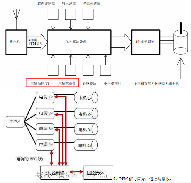 STC32G12K128-四轴飞控, 容易入门的四轴飞控，高校学生学习首选-3.png