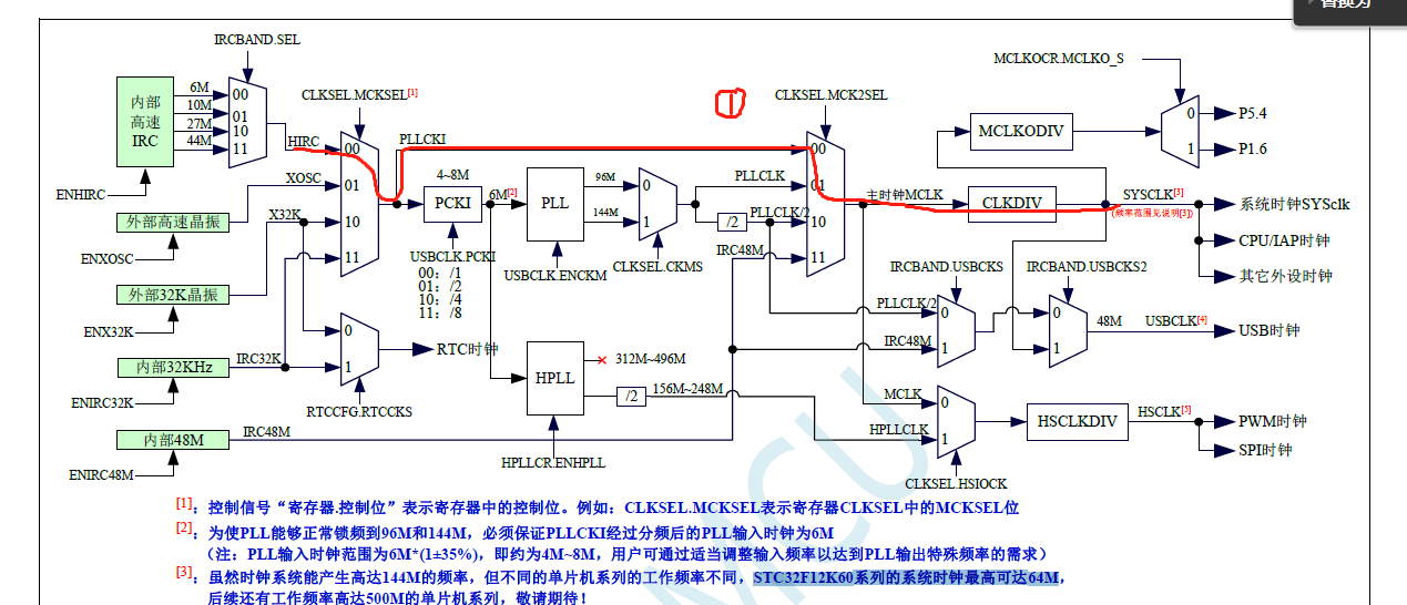 32F外部时钟问题，-1.png