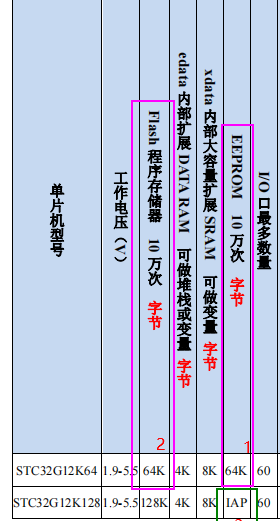 stc32g_疑问1.png