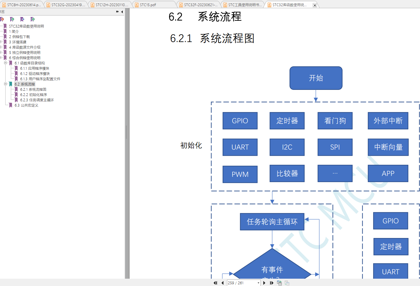 STC32库函数20230628版及权威使用指南更新-1.png