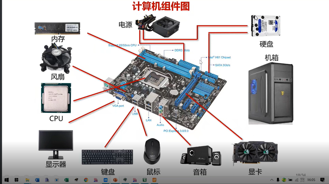 陈桂友教授暑期《单片机原理免费培训班》心得感悟-5.png