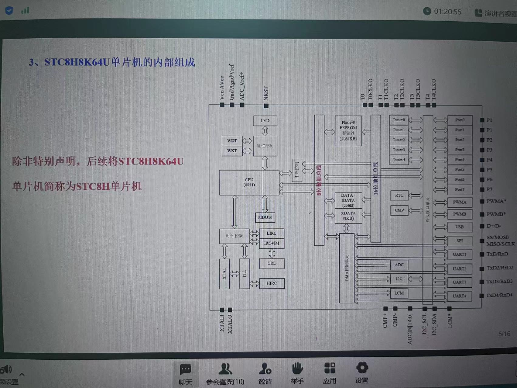 STC8H的内部组成