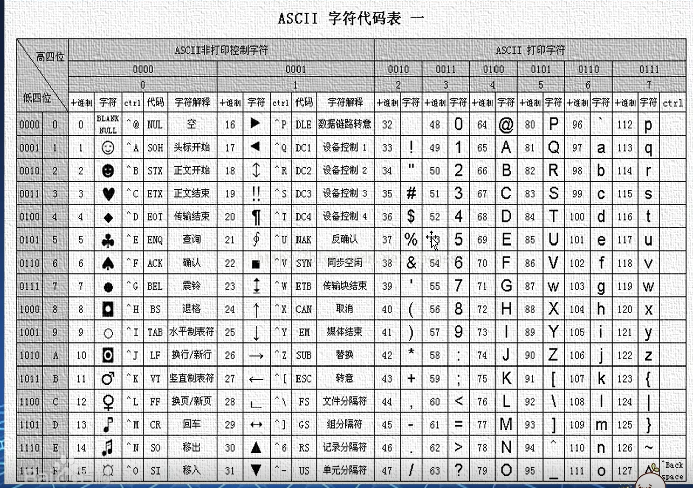 冲哥《STC32》 1-3.png