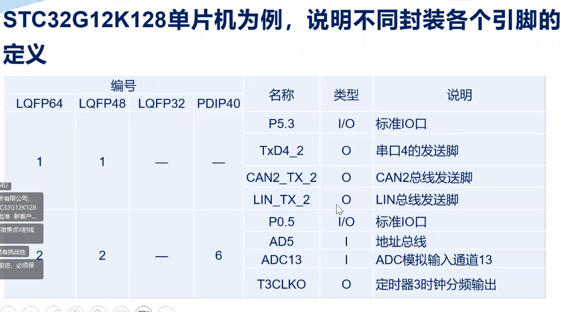 《STC32位8051单片机原理及应用-STC32G12K128》线上课程打卡-6.png