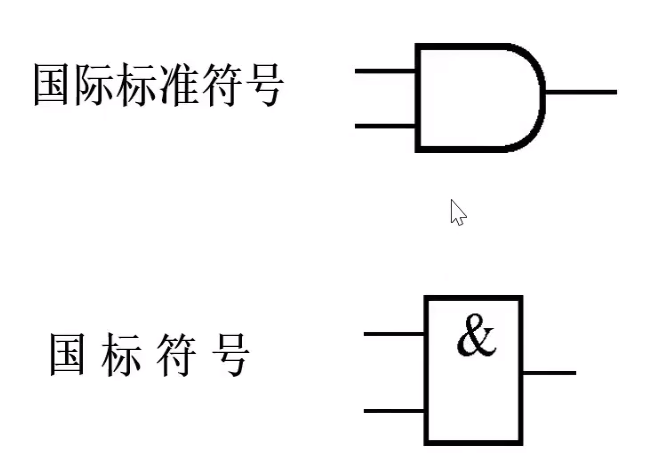 逻辑与（符号）