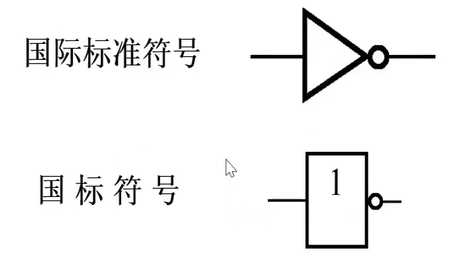 逻辑非（符号）