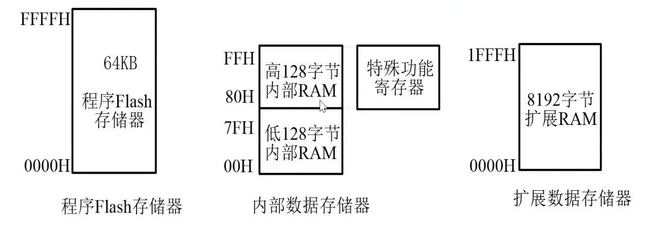 存储器.png