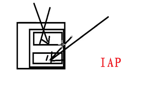 IAP图解