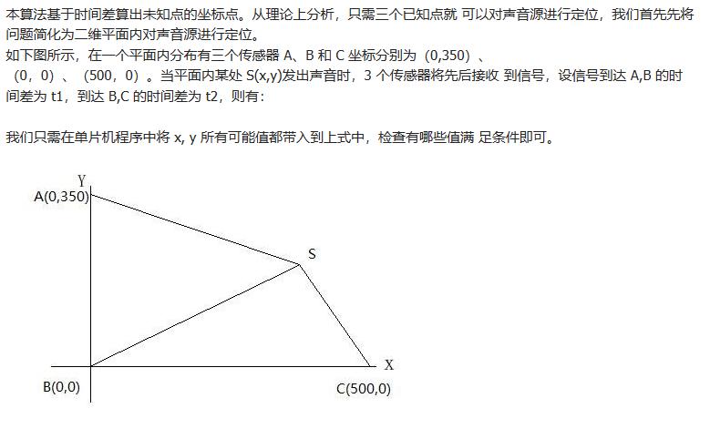 算法1