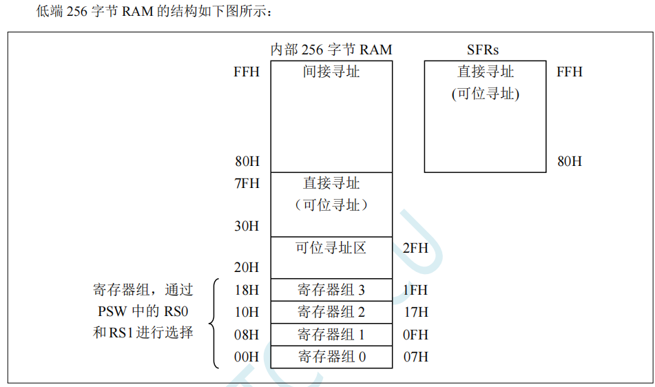 day01感悟-1.png