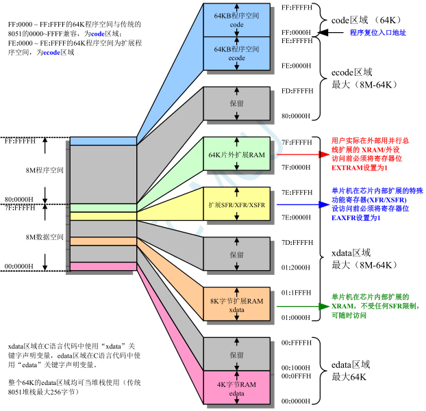 day01感悟-1.png