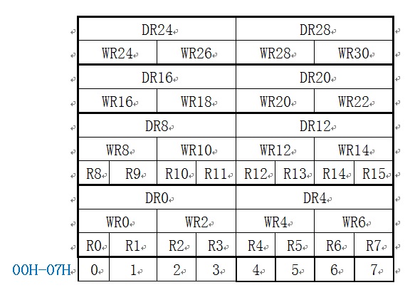 80251寄存器.jpg