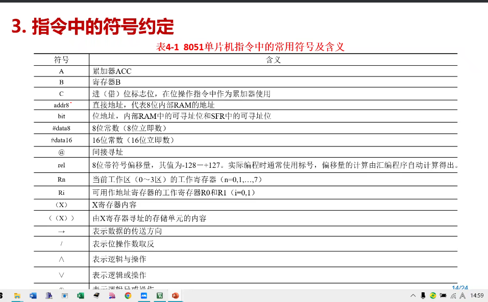 2.3指令中的符号约定.png