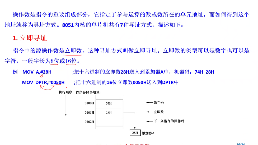 3.1立即寻址.png