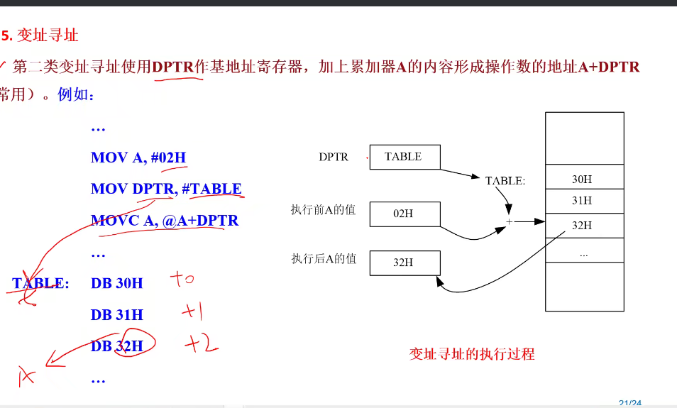 3.5变址寻址1.png