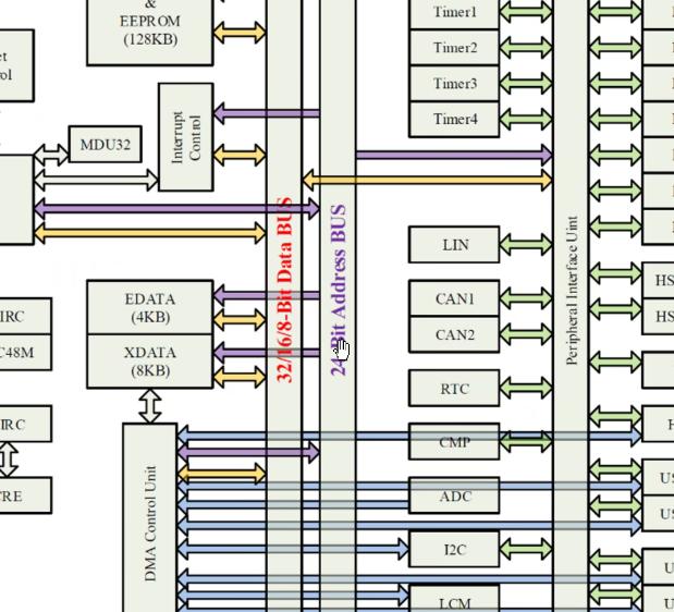 stc32g内部结构图