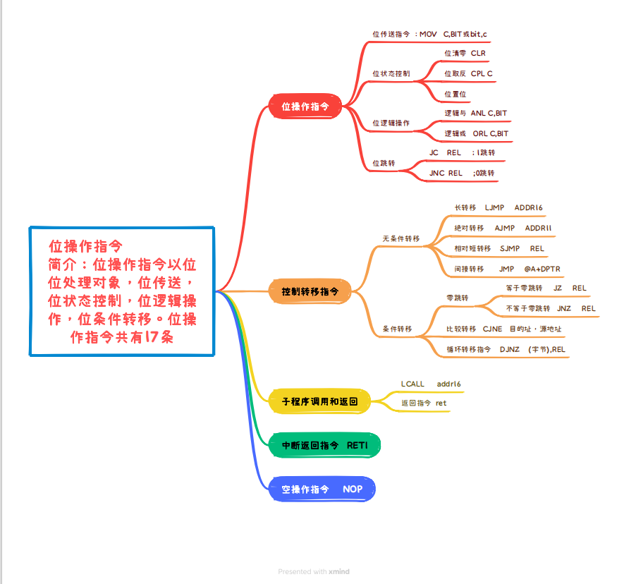 8.9陈教授的STCBH8K64U的汇编语言课堂笔记-1.png