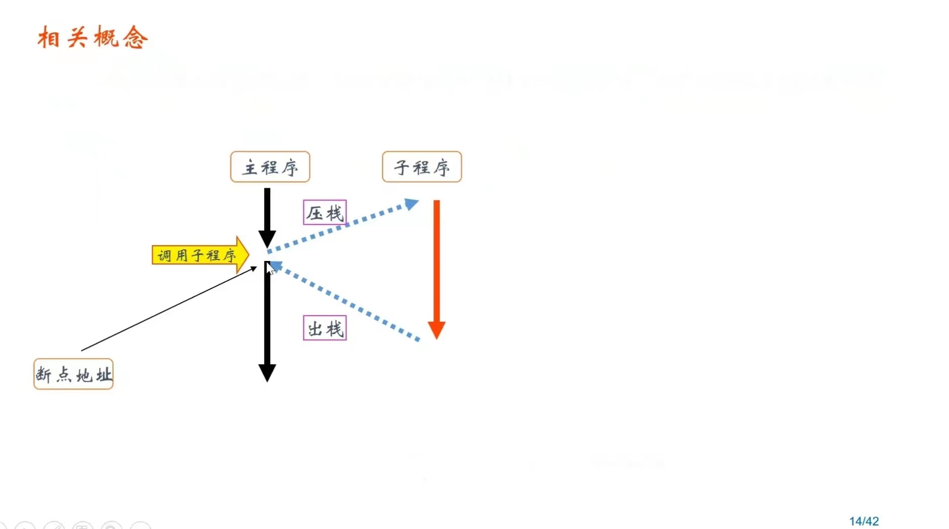 STC8H8K64U打卡学习第四天-5.png