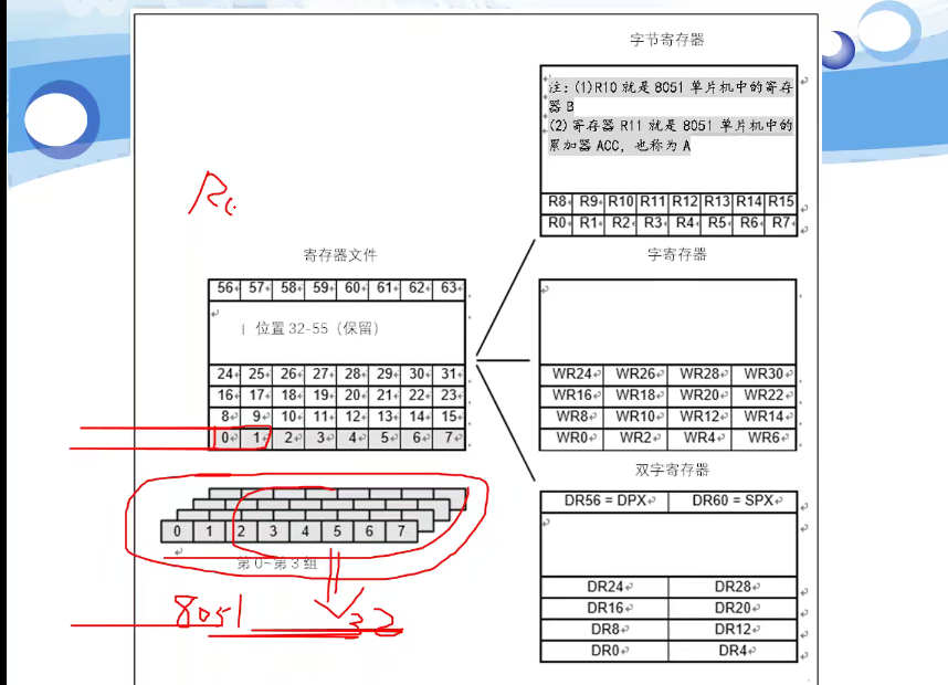 何教授讲的寄存器，感受很好。教授讲的很清楚。