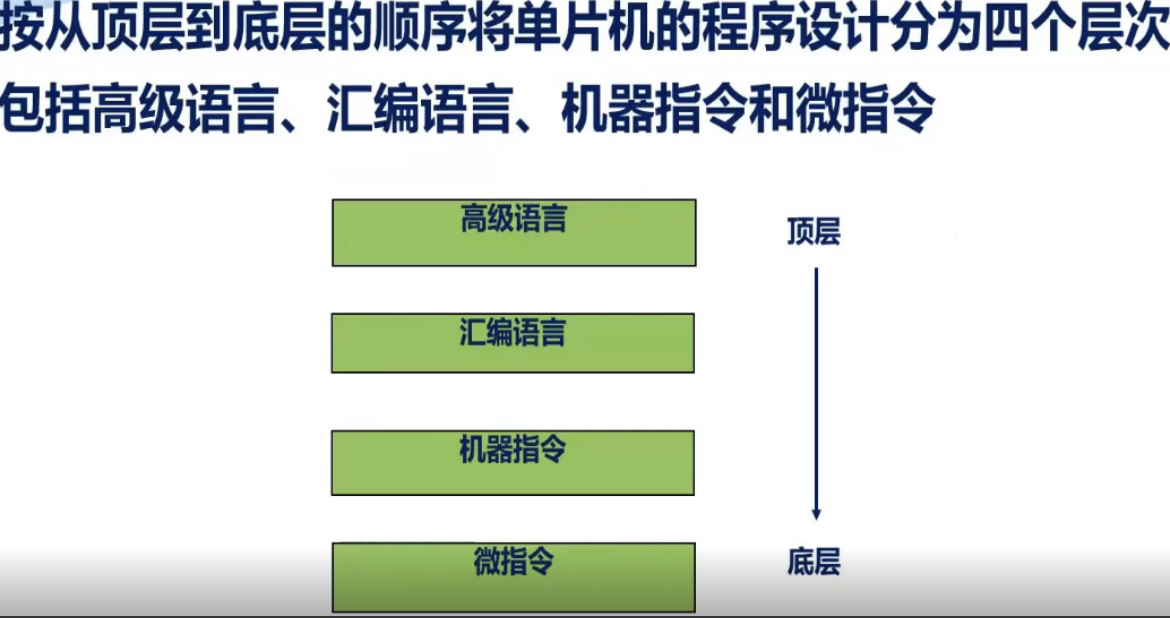 山东大学陈桂友教授主讲《STC最新8051单片机原理及应用》打卡-4.png