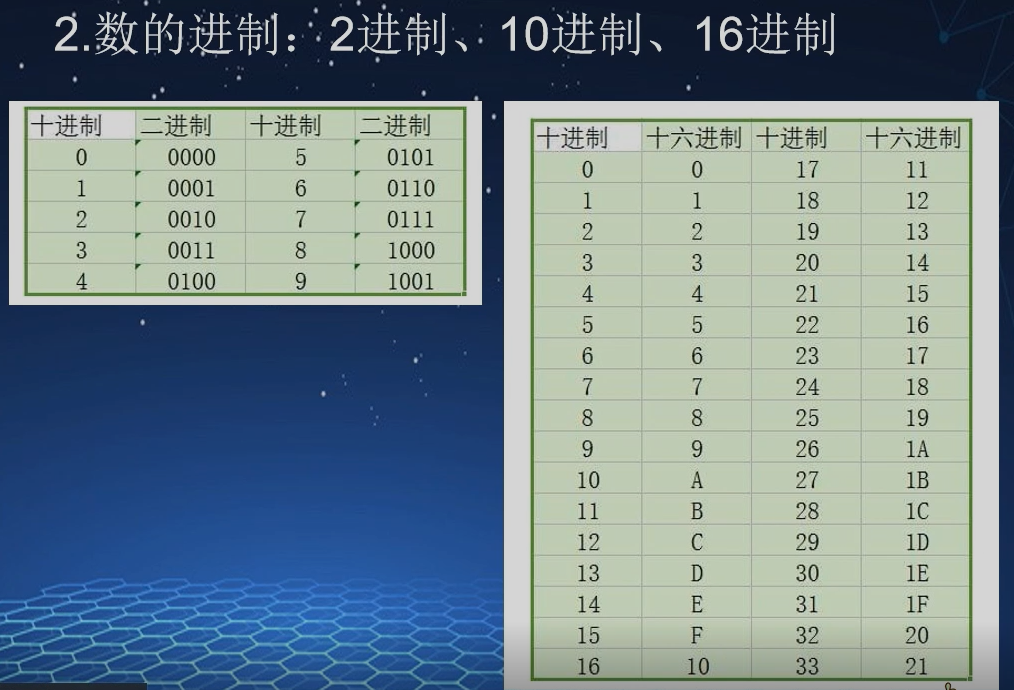 19-数的进制.png