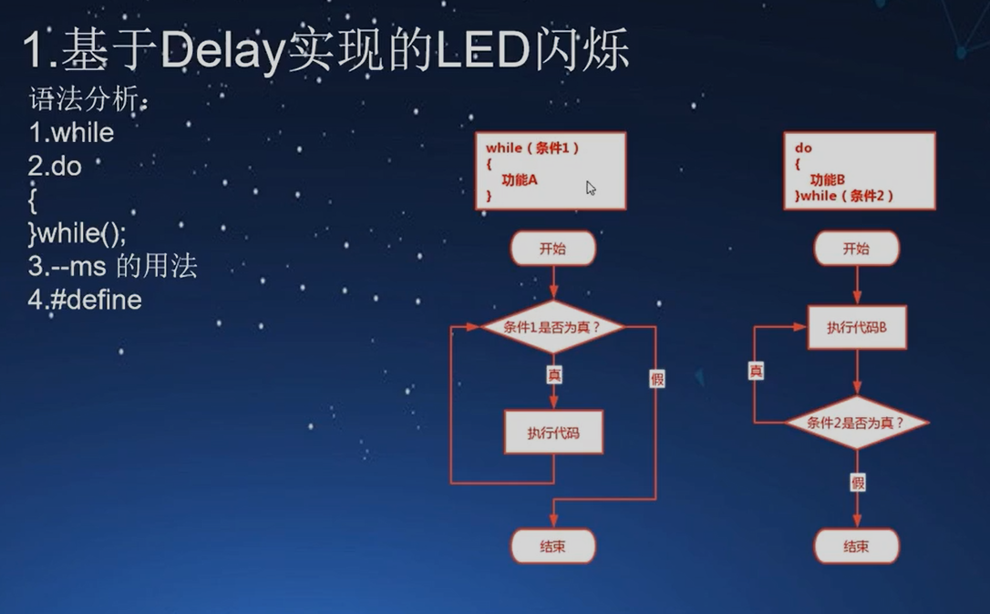 28-实现闪烁.png