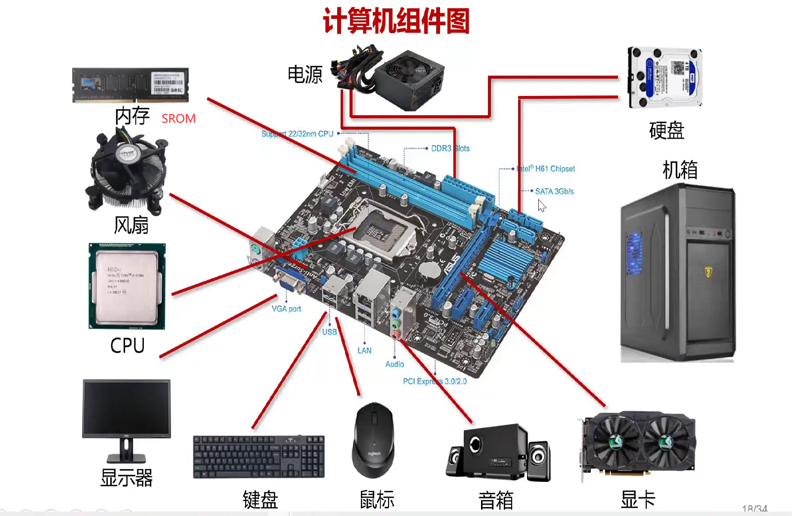 打卡陈老师STC8H8K64U课堂---第二课-7.png
