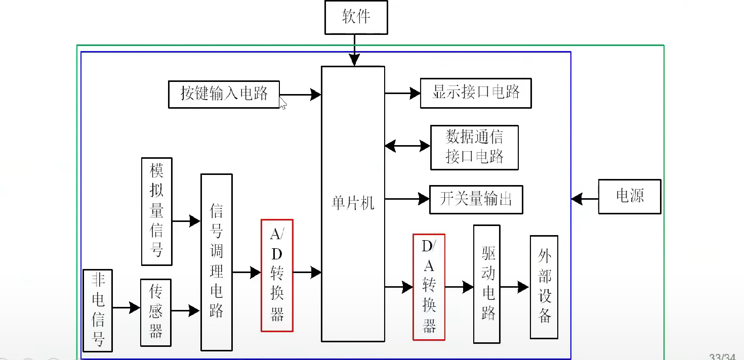 打卡陈老师STC8H8K64U课堂---第二课-18.png
