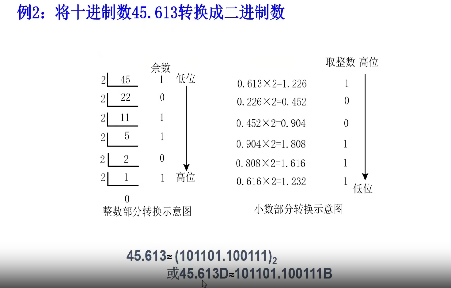 打卡陈老师STC8H8K64U课堂---第二课-3.png