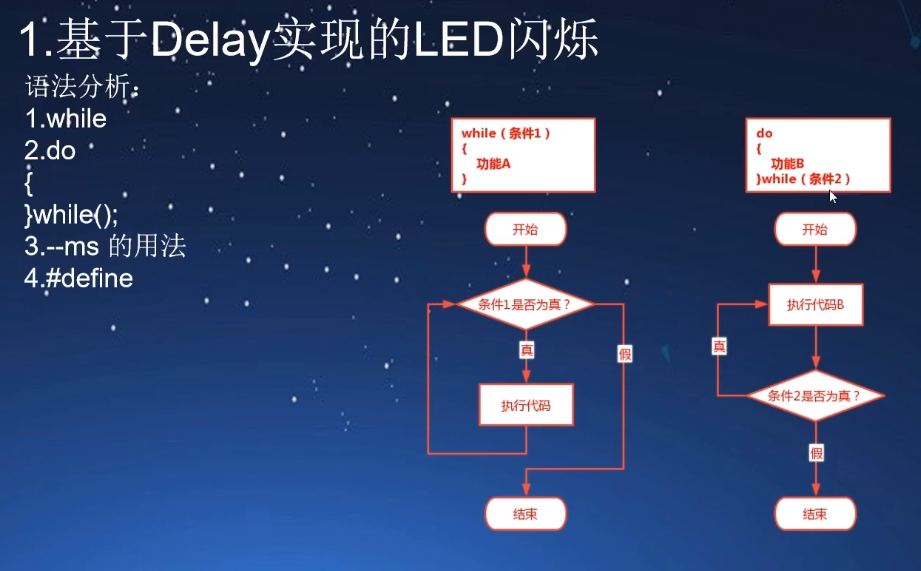 while语法分析.png