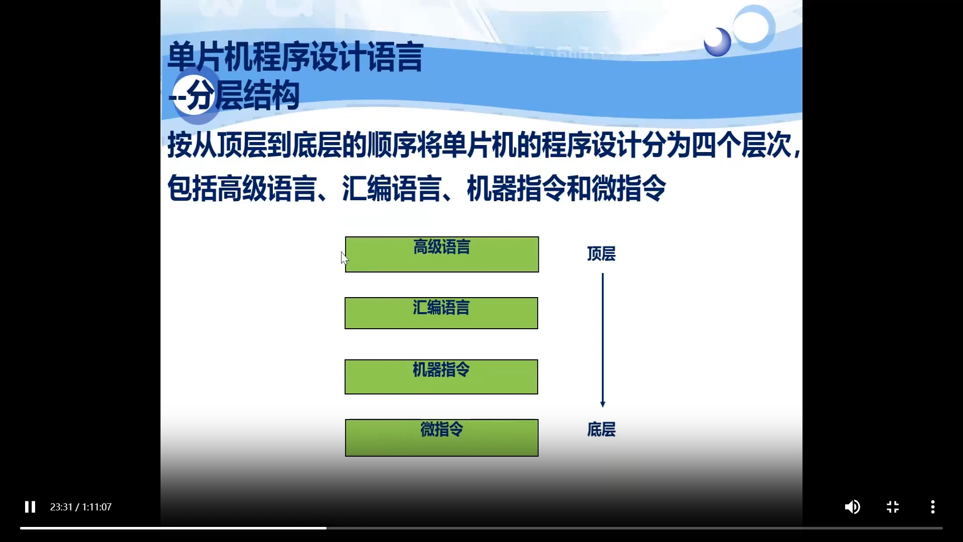 视频回放, 何宾教授亲自主讲，《STC32位8051单片机原理及应用-STC32G12K128》 - 《单.png