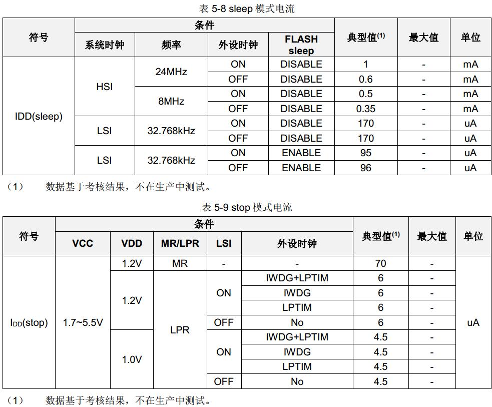 某个韩国厂商的 内部IRC时钟 是不能保证 串口通信的-3.png