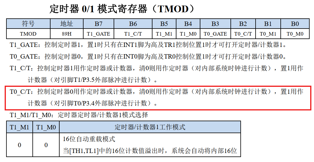 定时器TM0D.png