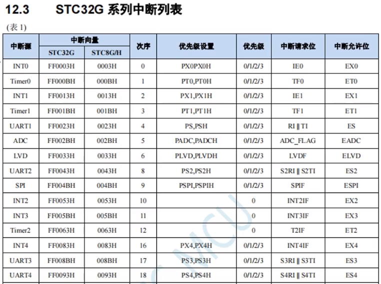 中断次序2.png