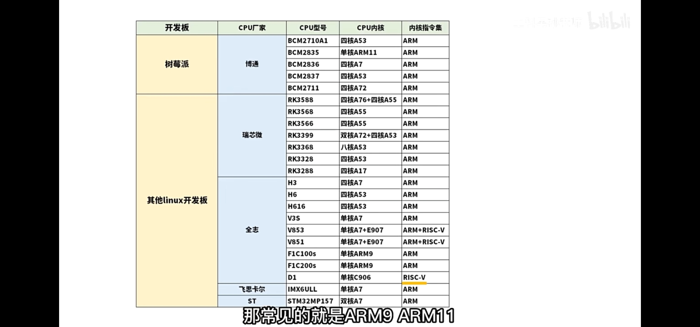 Screenshot_20230824_184725_tv.danmaku.bili.jpg