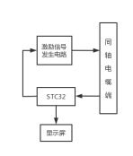 使用STC32G荣获23年全国大学生电子设计竞赛B题国二-2.png