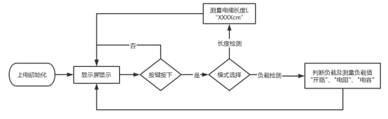 使用STC32G荣获23年全国大学生电子设计竞赛B题国二-4.png