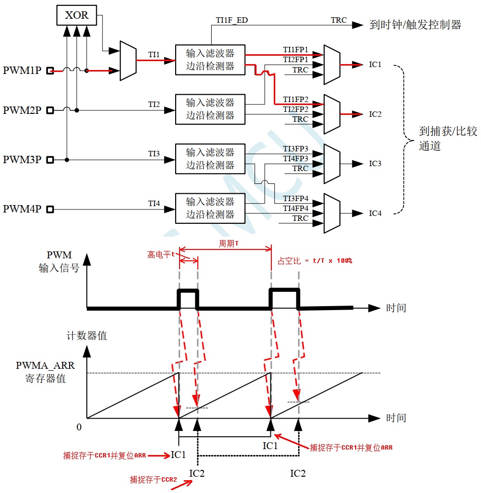 捕捉-测PWM周期占空比框图.jpg
